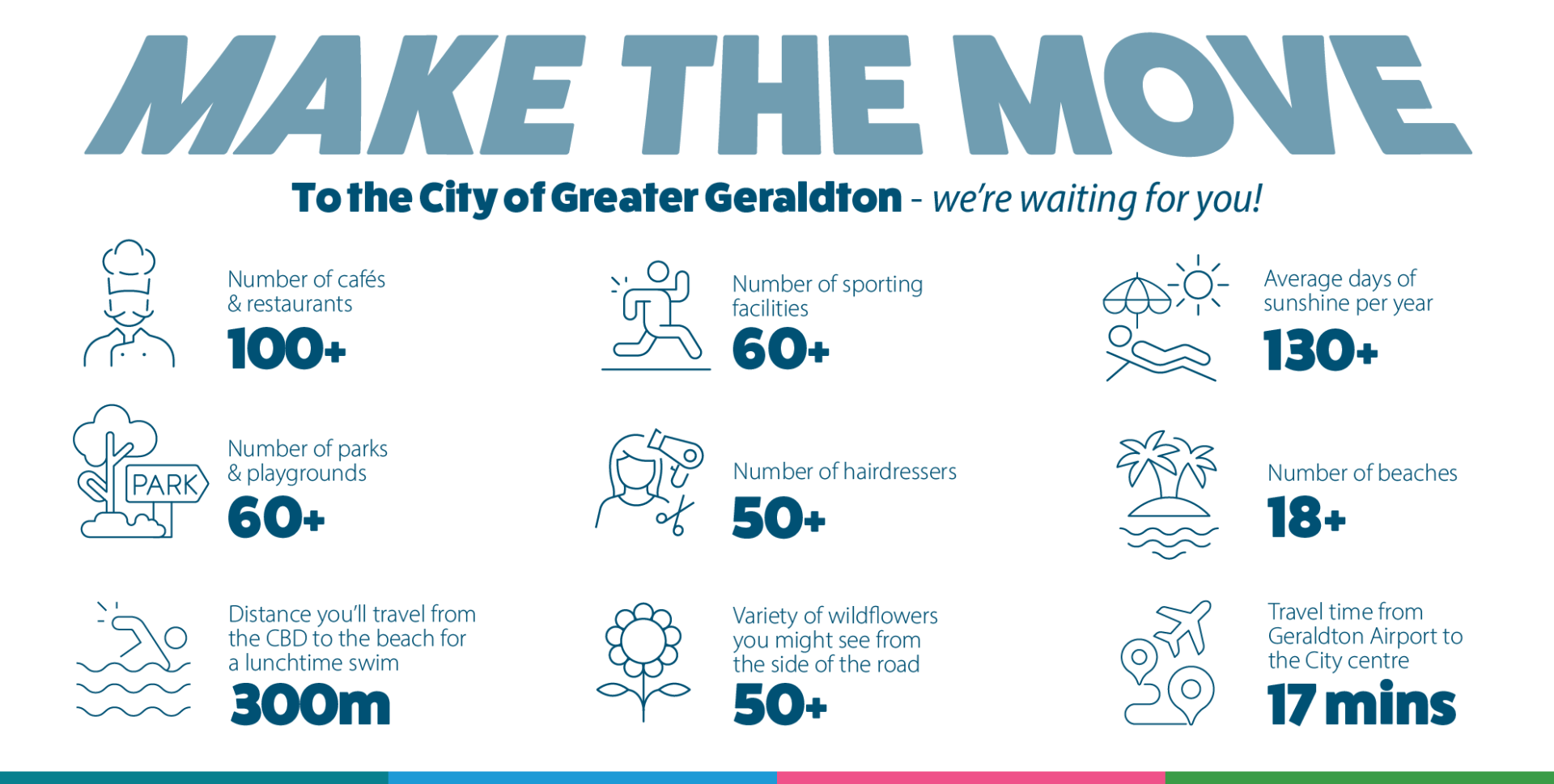 Make the Move to Greater Geraldton