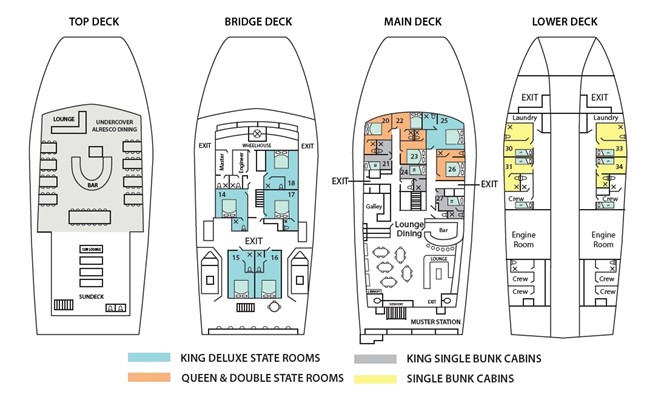 Eco Abrolhos Cruises - Eco Abrolhos Deck Layout